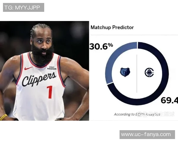 快船力争四连胜ESPN预测明日胜率快船高达80奇才仅19